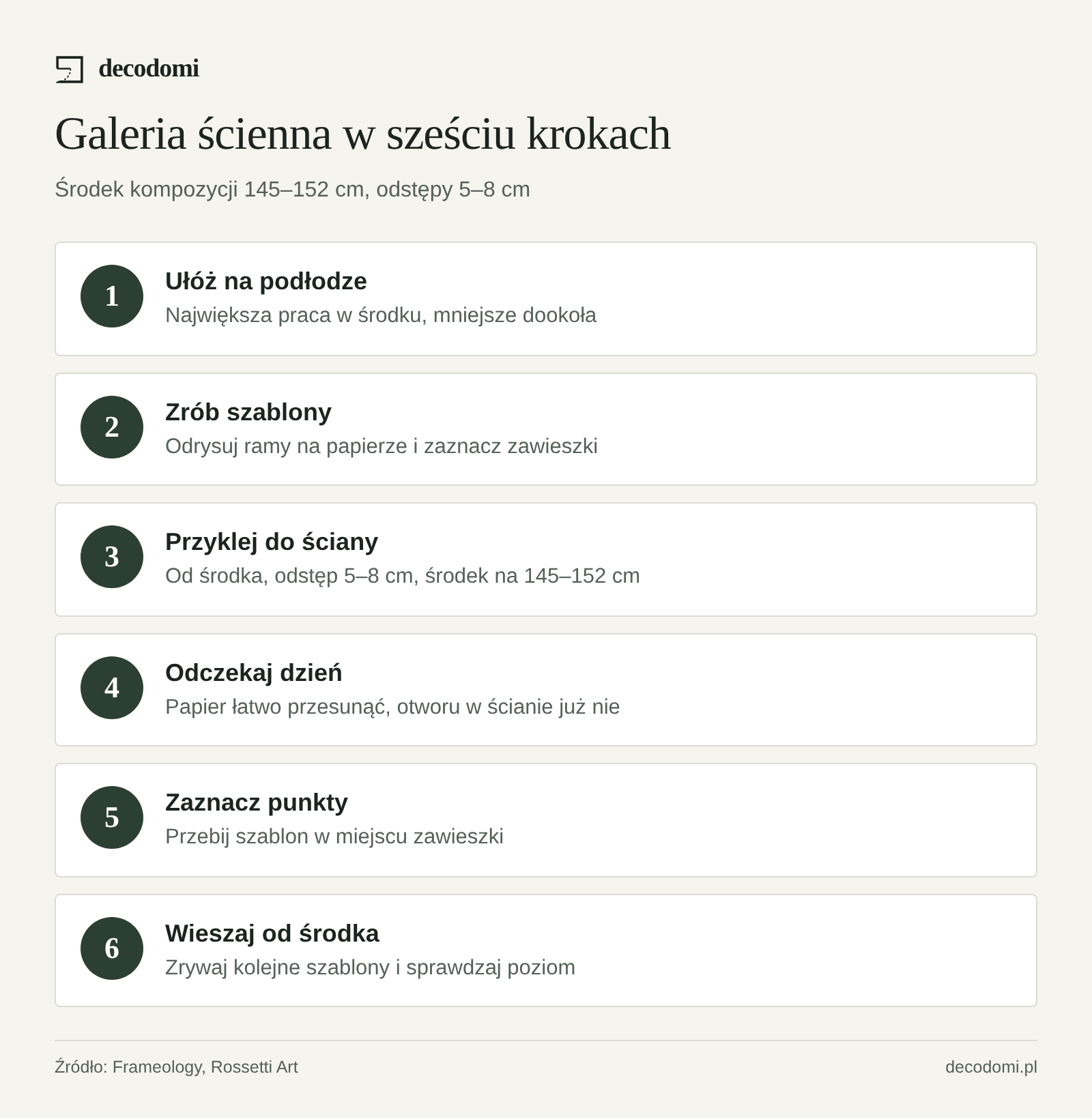Sześć kroków: ułóż ramki na podłodze od największej, zrób papierowe szablony z zaznaczoną zawieszką, przyklej je taśmą od środka z odstępem 5–8 cm, odczekaj dzień, przebij szablony w miejscu zawieszek, wieszaj od środka na zewnątrz.